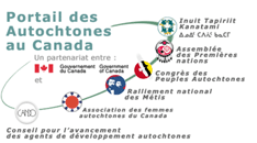 Portail des Autochtones au Canada